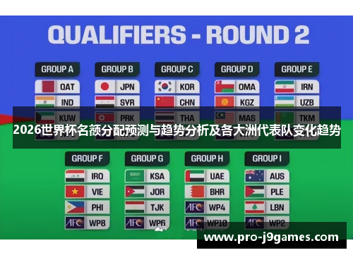 2026世界杯名额分配预测与趋势分析及各大洲代表队变化趋势 2026世界杯名额分配预测与趋势分析及各大洲代表队变化趋势