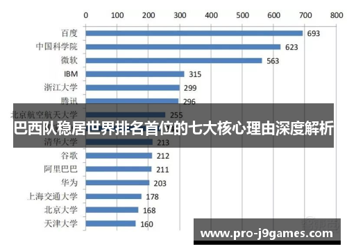 巴西队稳居世界排名首位的七大核心理由深度解析