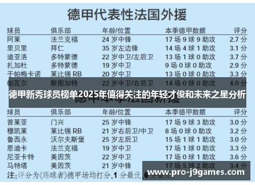 德甲新秀球员榜单2025年值得关注的年轻才俊和未来之星分析 德甲新秀球员榜单2025年值得关注的年轻才俊和未来之星分析