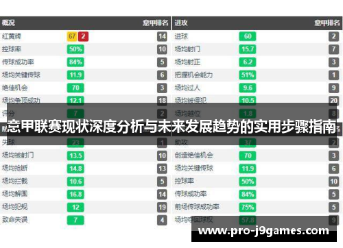 意甲联赛现状深度分析与未来发展趋势的实用步骤指南