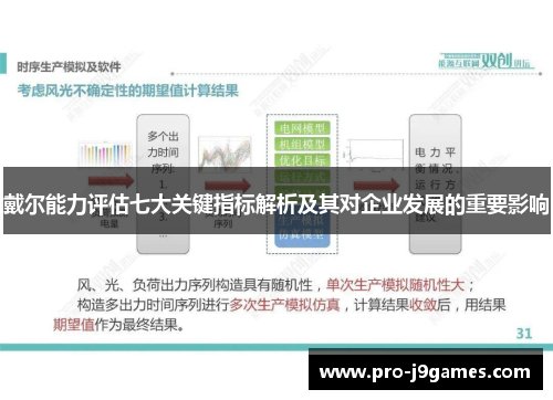戴尔能力评估七大关键指标解析及其对企业发展的重要影响
