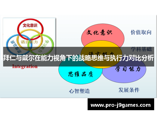 拜仁与戴尔在能力视角下的战略思维与执行力对比分析