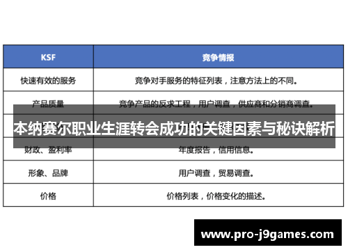 本纳赛尔职业生涯转会成功的关键因素与秘诀解析