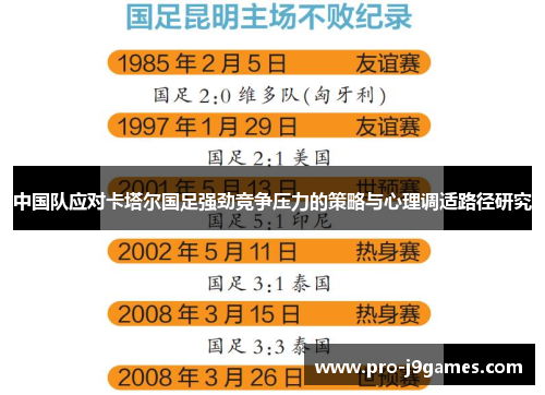 中国队应对卡塔尔国足强劲竞争压力的策略与心理调适路径研究 中国队应对卡塔尔国足强劲竞争压力的策略与心理调适路径研究