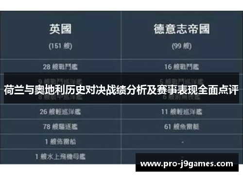荷兰与奥地利历史对决战绩分析及赛事表现全面点评