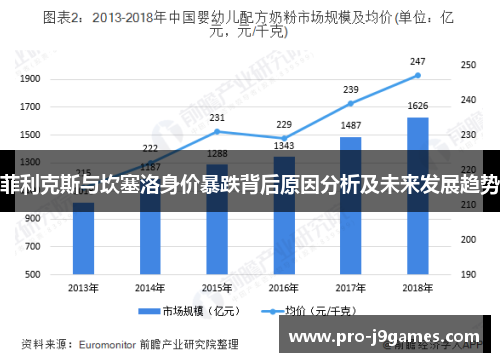 菲利克斯与坎塞洛身价暴跌背后原因分析及未来发展趋势