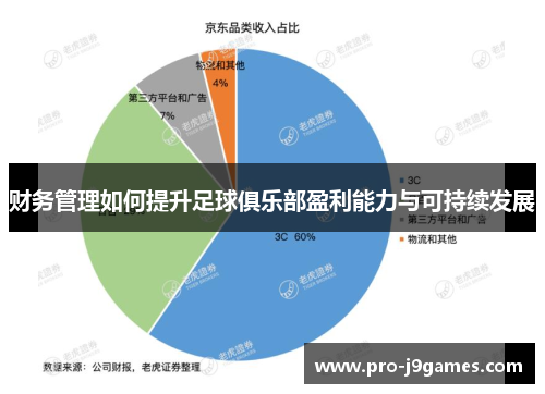 财务管理如何提升足球俱乐部盈利能力与可持续发展